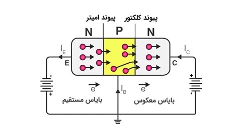 ترانزیستور چگونه کار می کند